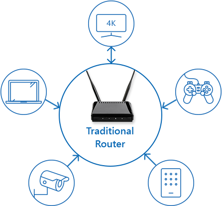 Secure Router - AnyTech365